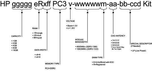 Proliant DL165 G7 Server Image